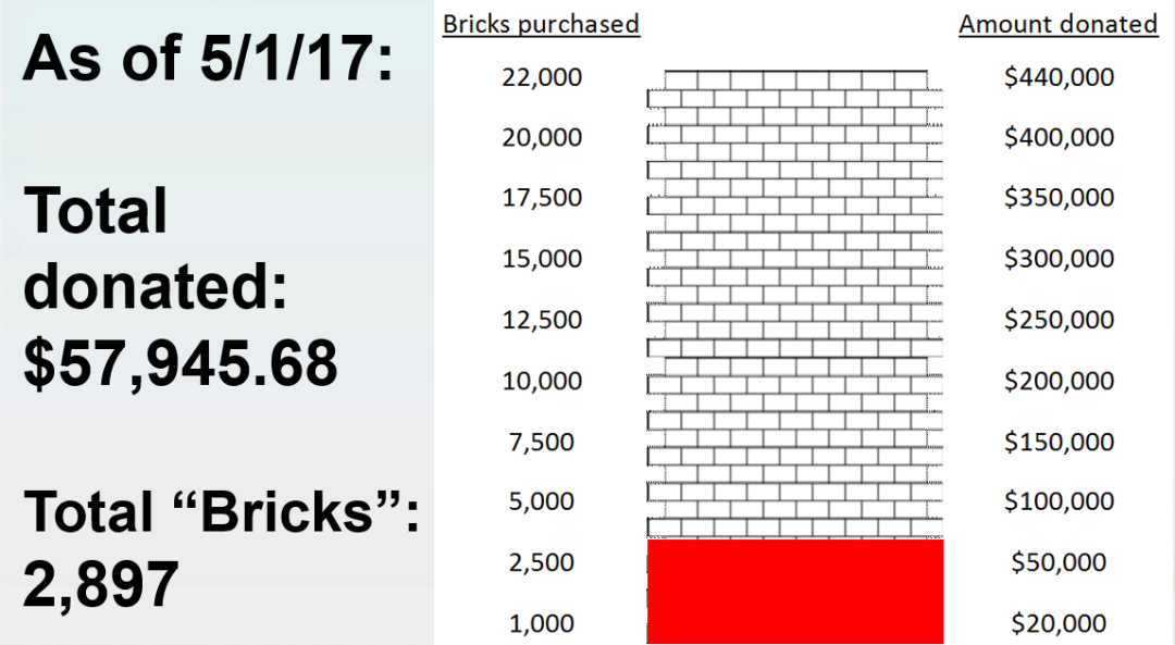 Bricks Update May 1st
